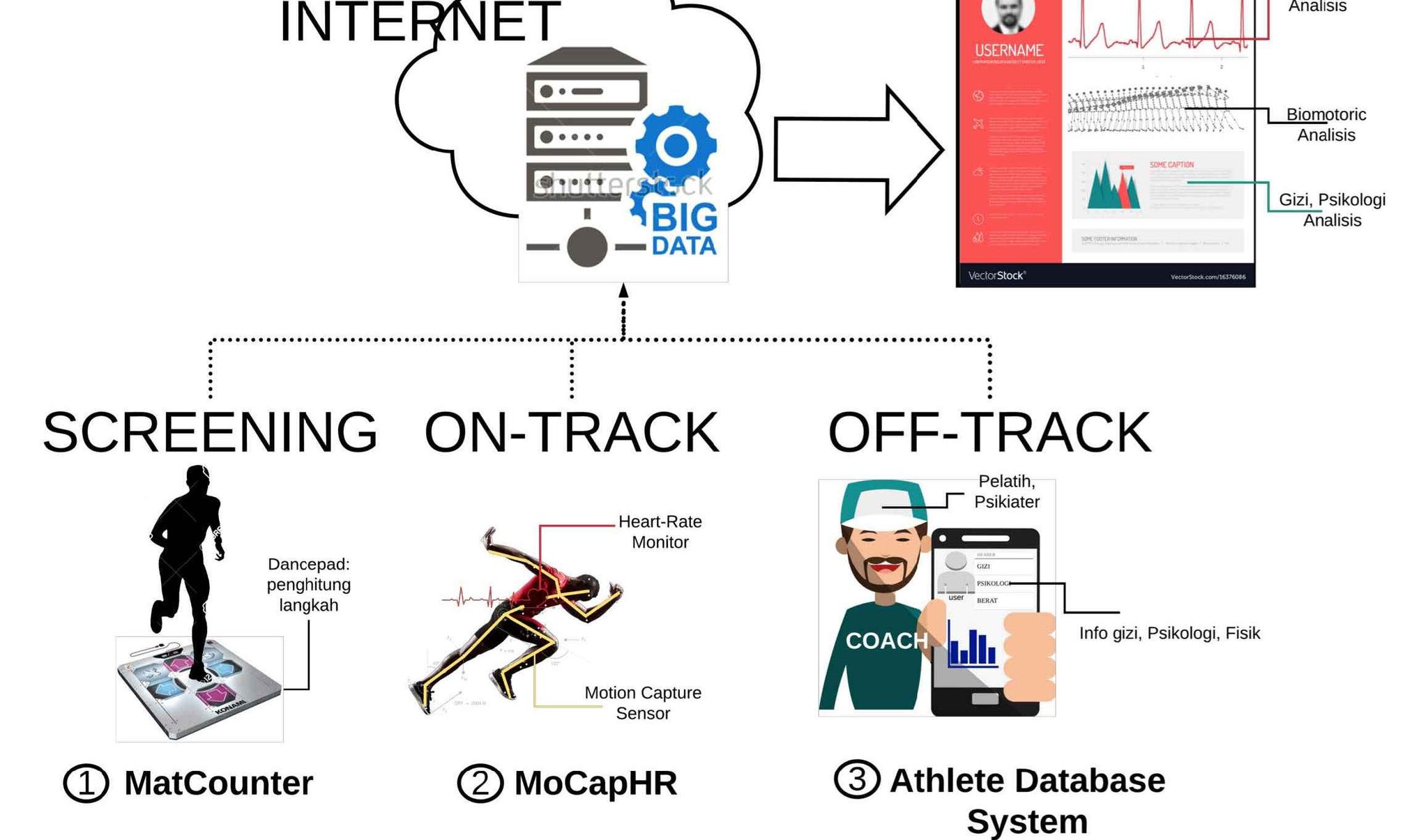 Smart Athletic Monitoring Platform