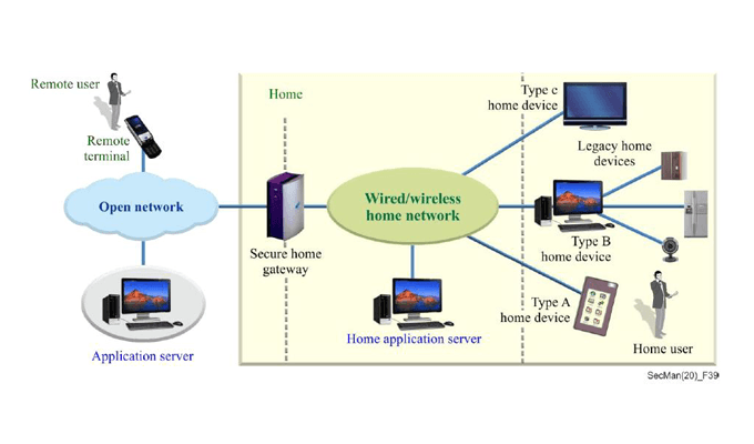 Secure Routing Protocol on Wireless Networks