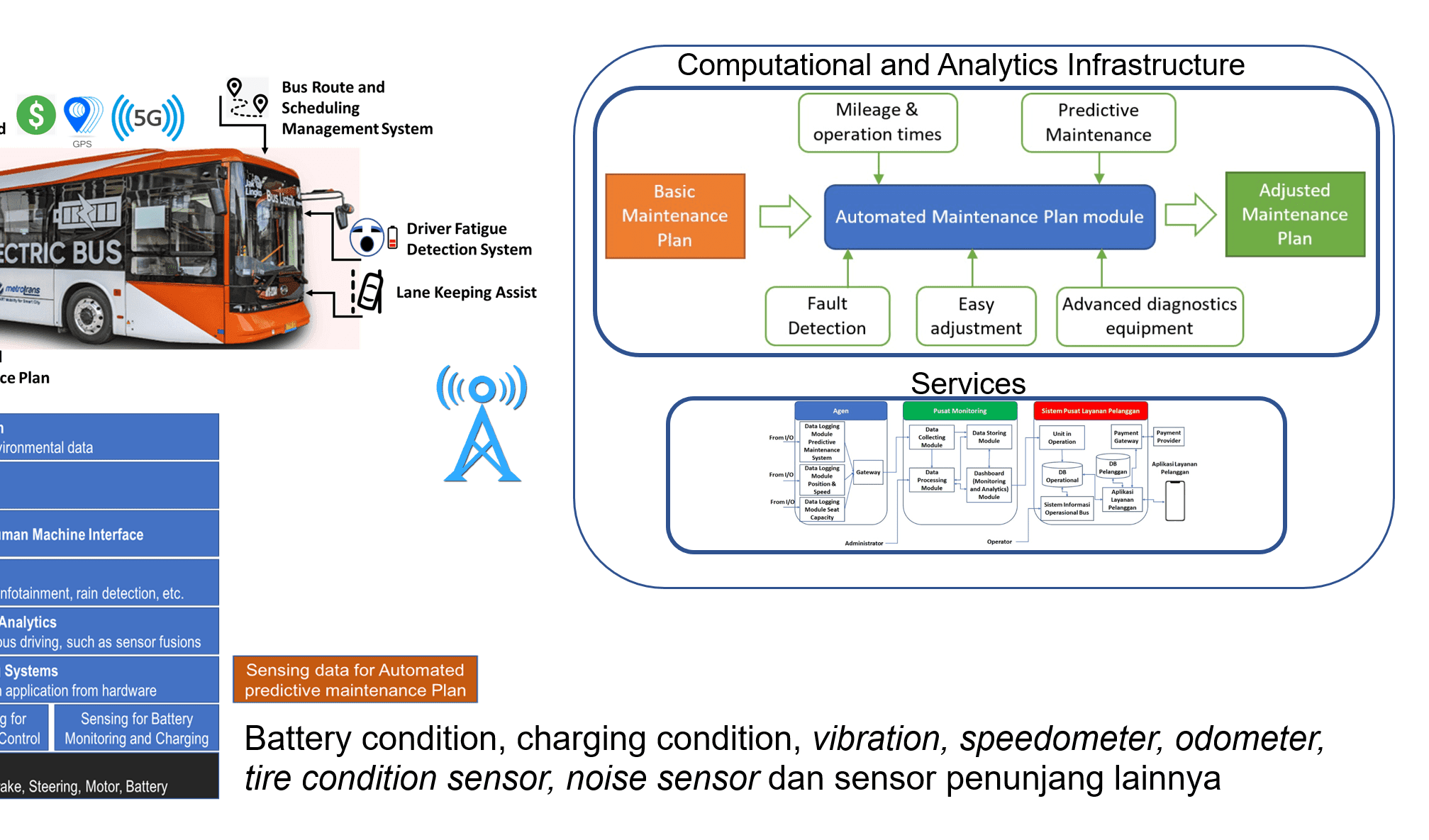 AUTOMATED PREDICTIVE MAINTENANCE PLAN SYSTEM 