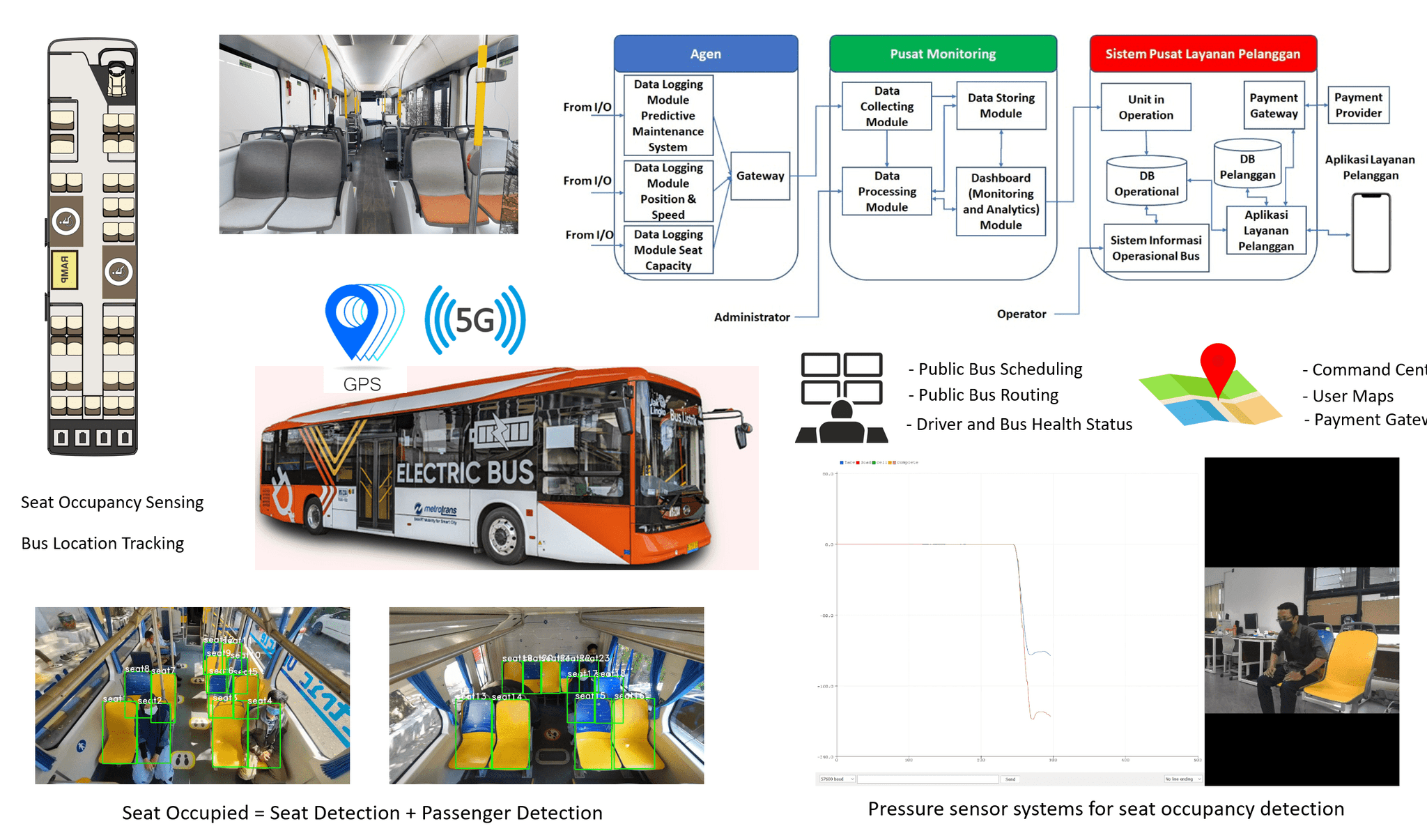 TRACKING, SCHEDULING AND ROUTING SYSTEM TSRS